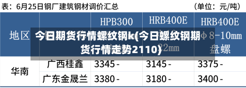 今日期货行情螺纹钢k(今日螺纹钢期货行情走势2110)-第3张图片
