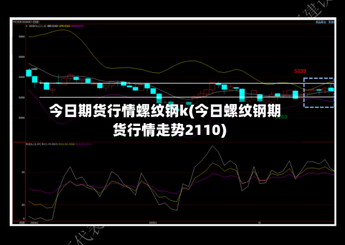 今日期货行情螺纹钢k(今日螺纹钢期货行情走势2110)