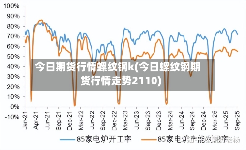 今日期货行情螺纹钢k(今日螺纹钢期货行情走势2110)-第2张图片
