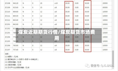 煤炭近期期货行情/煤炭期货市场费用