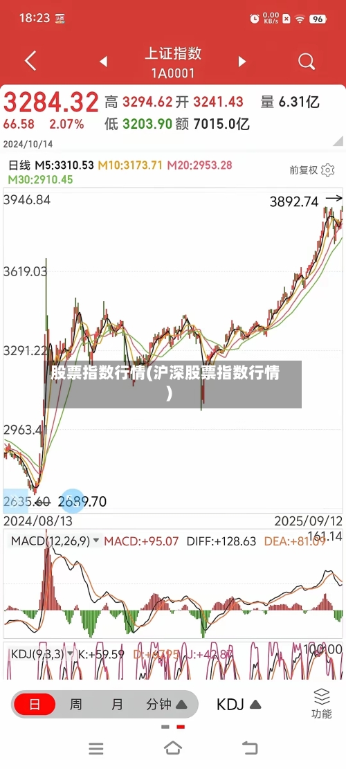 股票指数行情(沪深股票指数行情)