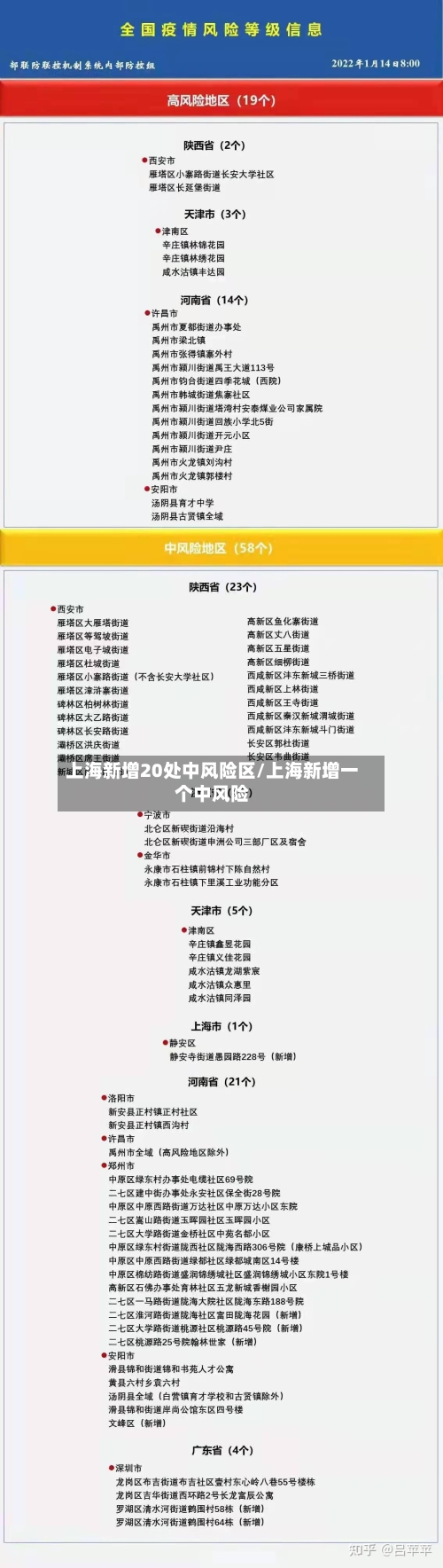 上海新增20处中风险区/上海新增一个中风险-第3张图片