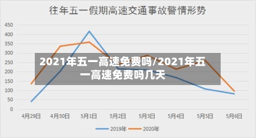2021年五一高速免费吗/2021年五一高速免费吗几天