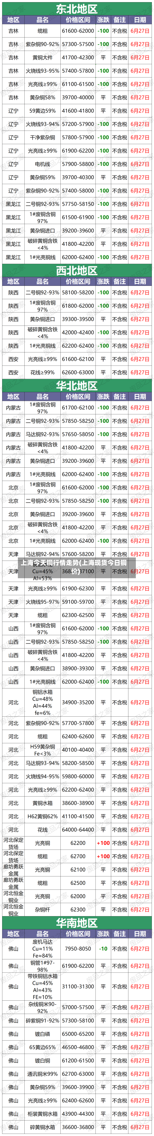 上海今天铜行情走势(上海现货今日铜价)