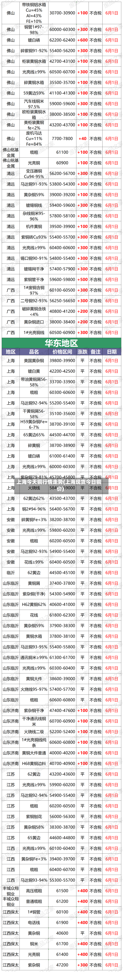 上海今天铜行情走势(上海现货今日铜价)-第2张图片