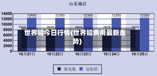 世界铅今日行情(世界铅费用最新走势)-第3张图片