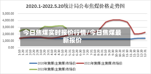 今日焦煤实时报价行情/今日焦煤最新报价