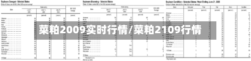 菜粕2009实时行情/菜粕2109行情