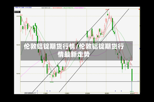 伦敦铝锭期货行情/伦敦铝锭期货行情最新走势-第2张图片