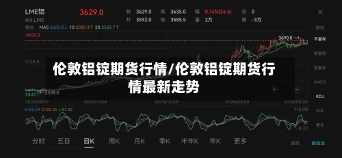 伦敦铝锭期货行情/伦敦铝锭期货行情最新走势