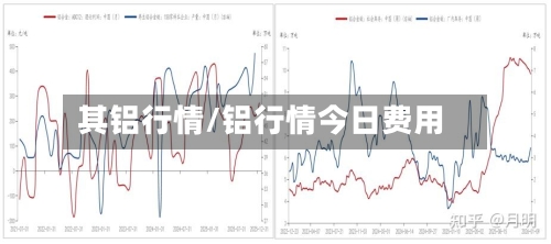 其铝行情/铝行情今日费用