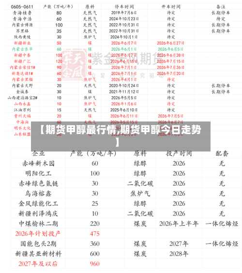 【期货甲醇最行情,期货甲醇今日走势】-第3张图片