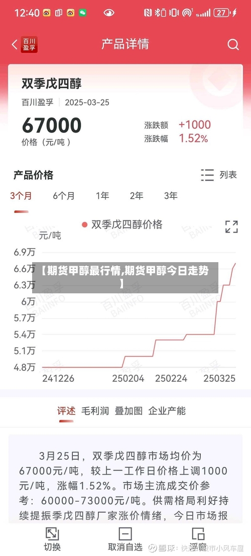 【期货甲醇最行情,期货甲醇今日走势】