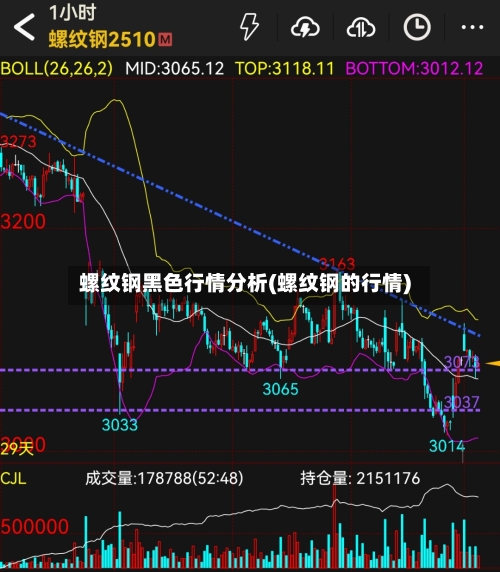 螺纹钢黑色行情分析(螺纹钢的行情)-第2张图片