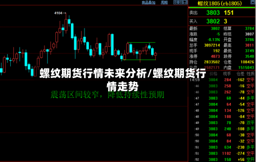 螺纹期货行情未来分析/螺纹期货行情走势-第3张图片