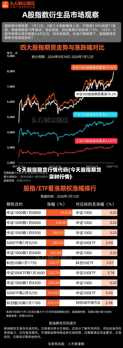今天股指期货行情代码(今天股指期货实时行情)