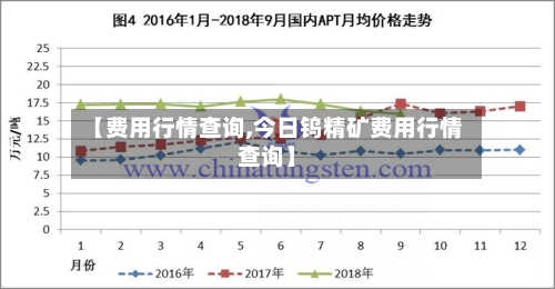 【费用行情查询,今日钨精矿费用行情查询】-第2张图片