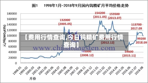 【费用行情查询,今日钨精矿费用行情查询】-第3张图片