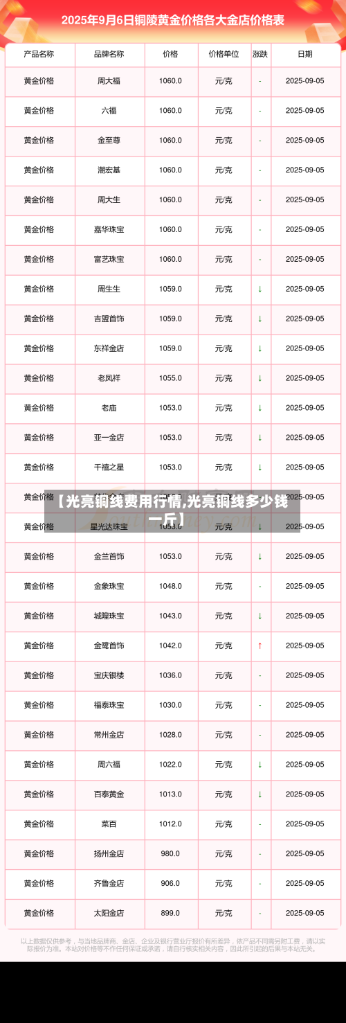 【光亮铜线费用行情,光亮铜线多少钱一斤】