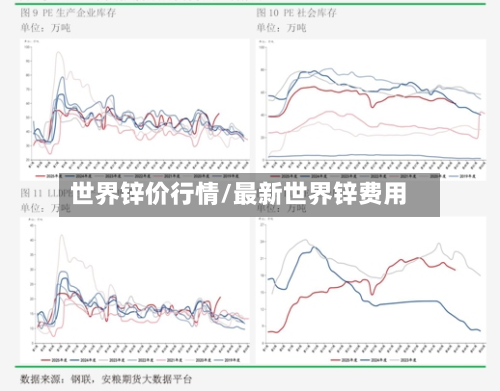 世界锌价行情/最新世界锌费用