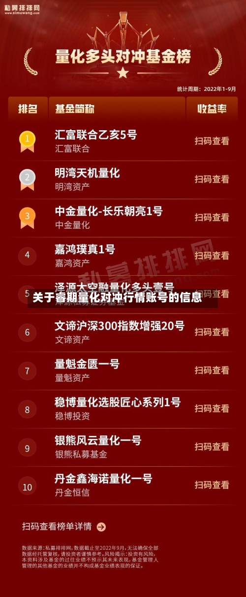 关于睿期量化对冲行情账号的信息-第2张图片