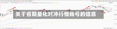 关于睿期量化对冲行情账号的信息
