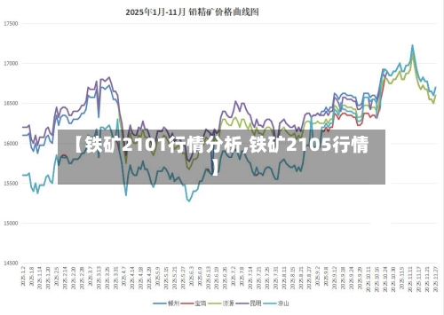 【铁矿2101行情分析,铁矿2105行情】-第3张图片