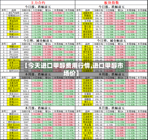 【今天进口甲醇费用行情,进口甲醇市场价】-第3张图片