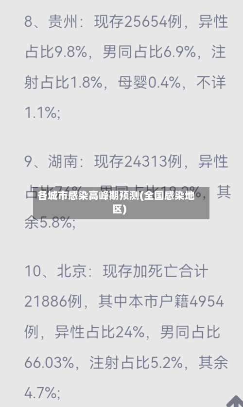 各城市感染高峰期预测(全国感染地区)
