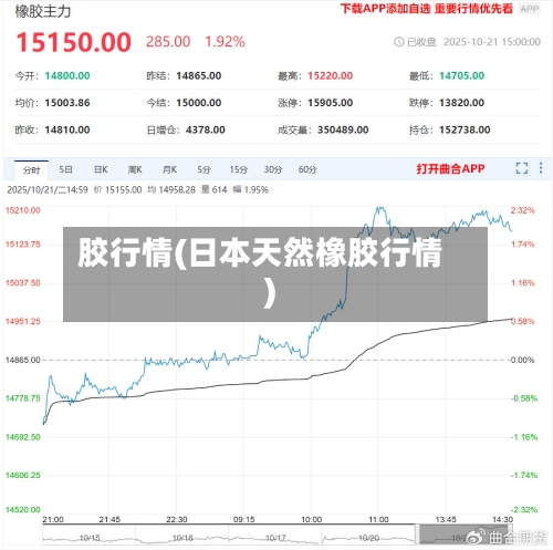 胶行情(日本天然橡胶行情)-第2张图片
