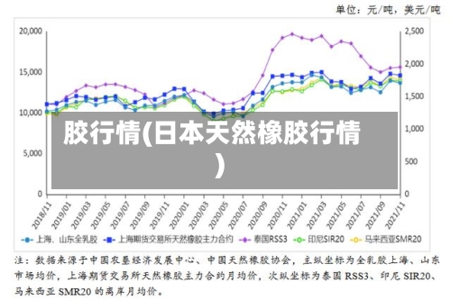 胶行情(日本天然橡胶行情)-第3张图片