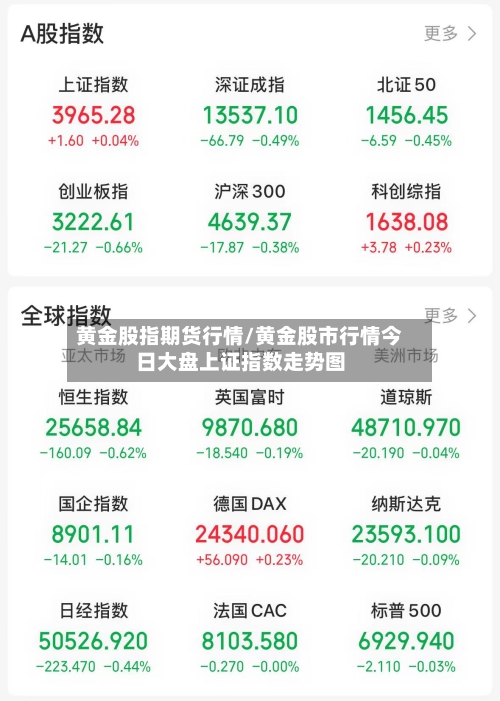 黄金股指期货行情/黄金股市行情今日大盘上证指数走势图
