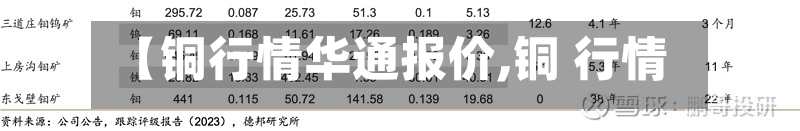 【铜行情华通报价,铜 行情】