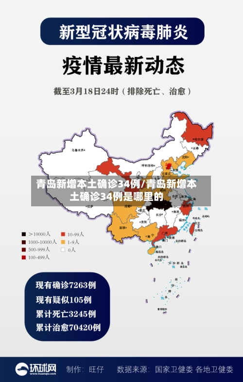 青岛新增本土确诊34例/青岛新增本土确诊34例是哪里的-第3张图片