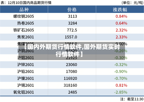 【国内外期货行情软件,国外期货实时行情软件】-第2张图片