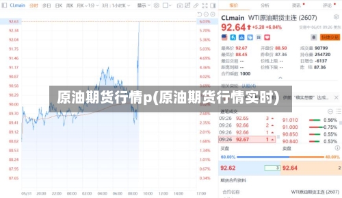 原油期货行情p(原油期货行情实时)