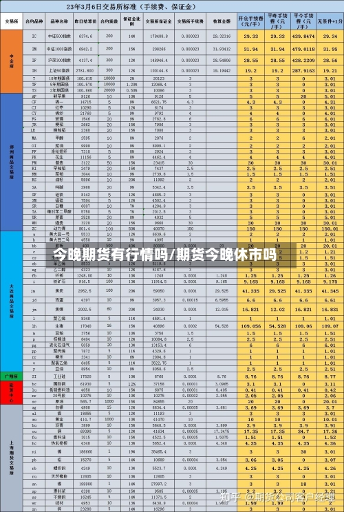 今晚期货有行情吗/期货今晚休市吗