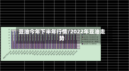 豆油今年下半年行情/2022年豆油走势-第2张图片