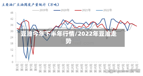 豆油今年下半年行情/2022年豆油走势