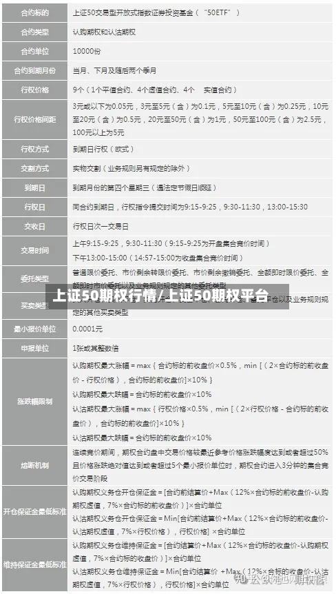 上证50期权行情/上证50期权平台-第3张图片