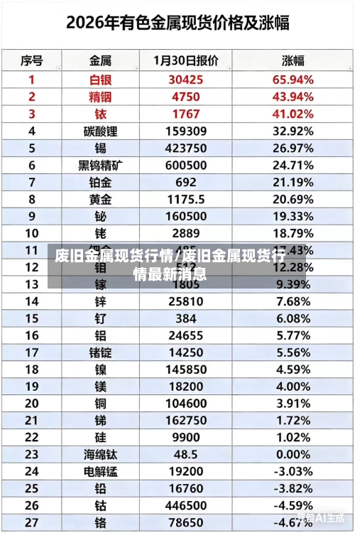 废旧金属现货行情/废旧金属现货行情最新消息