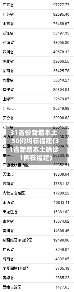 31省份新增本土50例均在福建(31省新增本土确诊1例在福建)-第2张图片