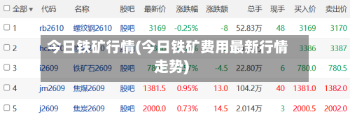今日铁矿行情(今日铁矿费用最新行情走势)-第2张图片