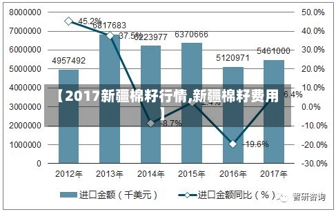 【2017新疆棉籽行情,新疆棉籽费用】