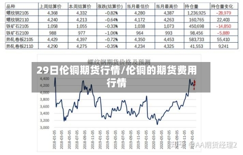 29日伦铜期货行情/伦铜的期货费用行情-第2张图片