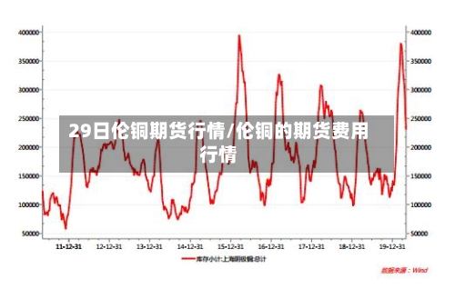 29日伦铜期货行情/伦铜的期货费用行情