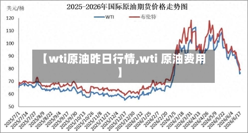 【wti原油昨日行情,wti 原油费用】-第2张图片