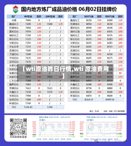 【wti原油昨日行情,wti 原油费用】
