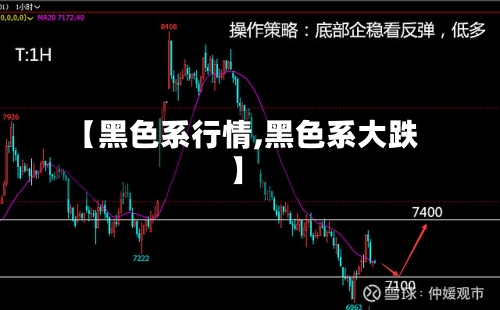 【黑色系行情,黑色系大跌】-第3张图片