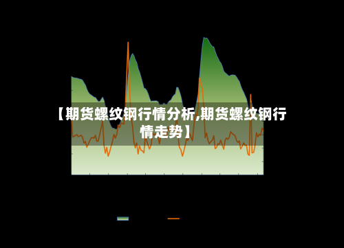 【期货螺纹钢行情分析,期货螺纹钢行情走势】-第2张图片